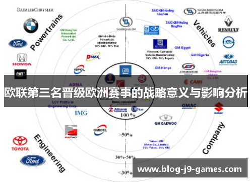 欧联第三名晋级欧洲赛事的战略意义与影响分析