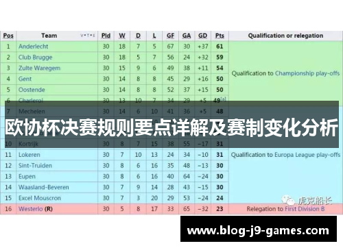 欧协杯决赛规则要点详解及赛制变化分析
